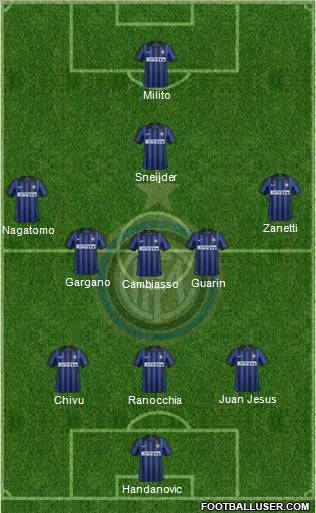 F.C. Internazionale Formation 2012