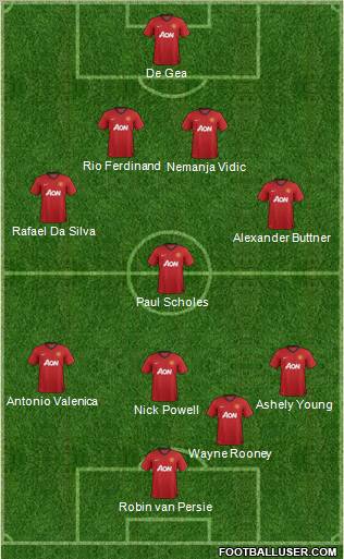 Manchester United Formation 2012