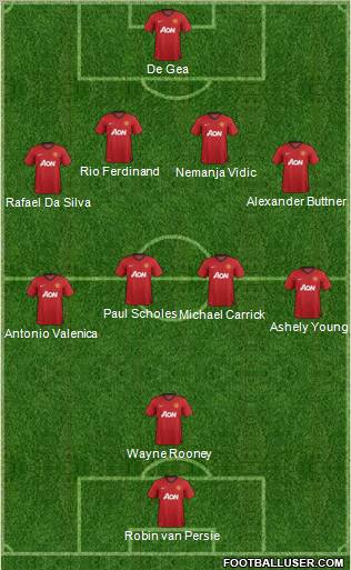 Manchester United Formation 2012