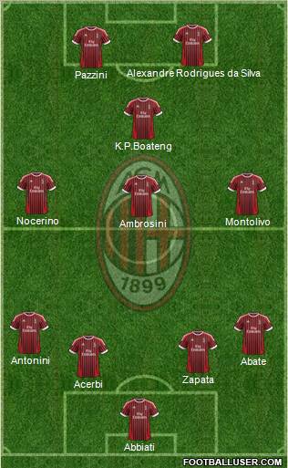 A.C. Milan Formation 2012