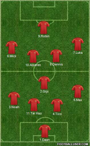 FYR Macedonia Formation 2012