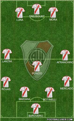 River Plate Formation 2012