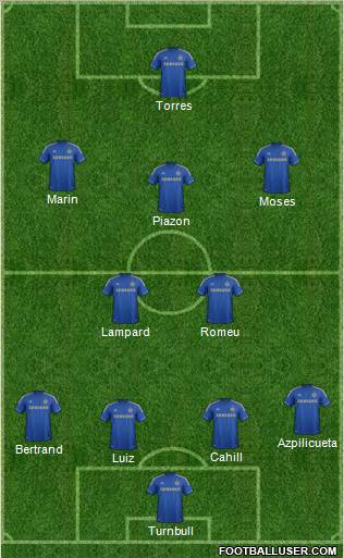 Chelsea Formation 2012