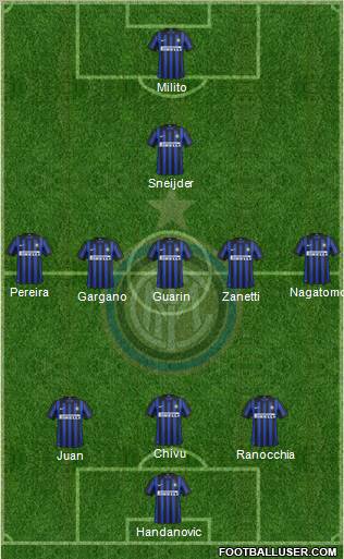 F.C. Internazionale Formation 2012