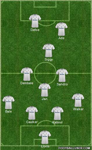 Tottenham Hotspur Formation 2012