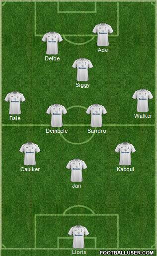 Tottenham Hotspur Formation 2012