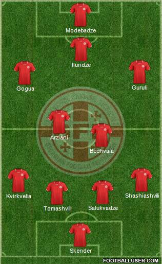 Georgia Formation 2012