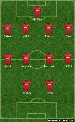 Manchester United Formation 2012