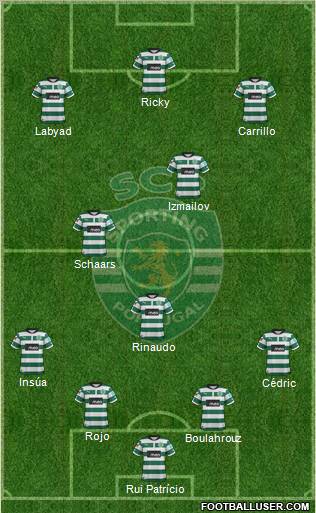 Sporting Clube de Portugal - SAD Formation 2012