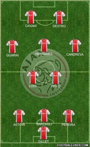 AFC Ajax Formation 2012