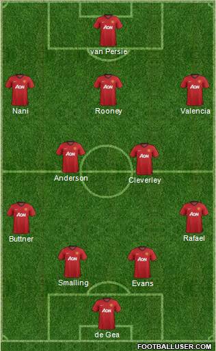 Manchester United Formation 2012