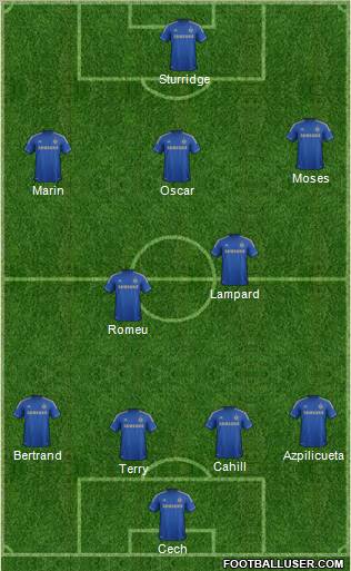 Chelsea Formation 2012
