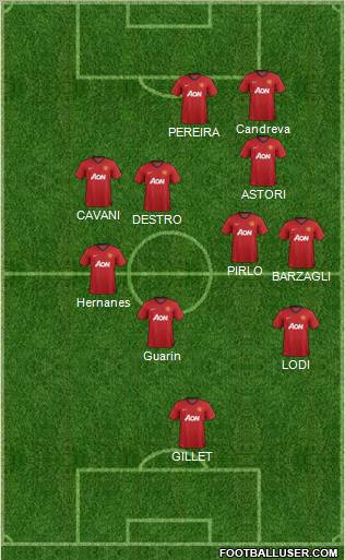 Manchester United Formation 2012