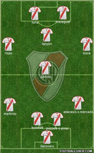 River Plate Formation 2012