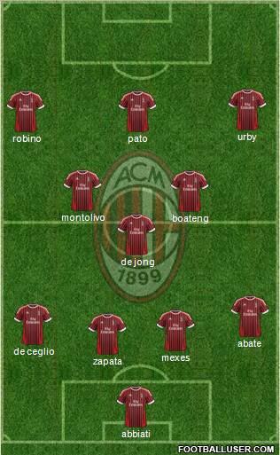 A.C. Milan Formation 2012