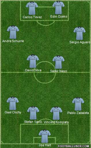 Manchester City Formation 2012