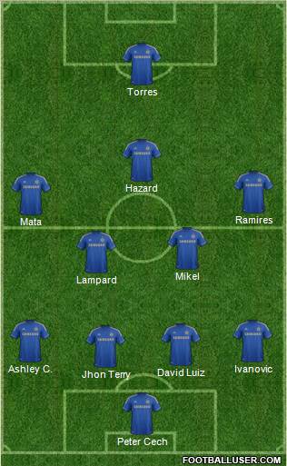 Chelsea Formation 2012