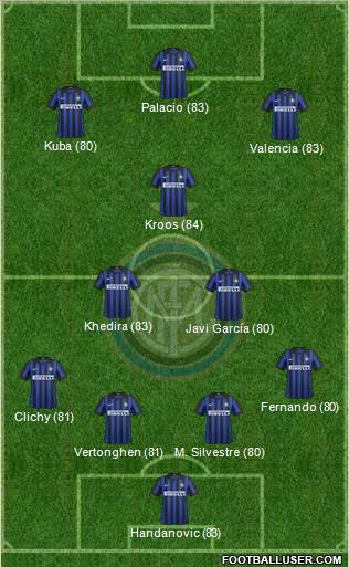 F.C. Internazionale Formation 2012