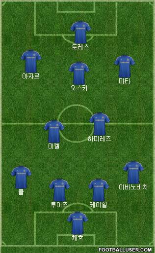 Chelsea Formation 2012