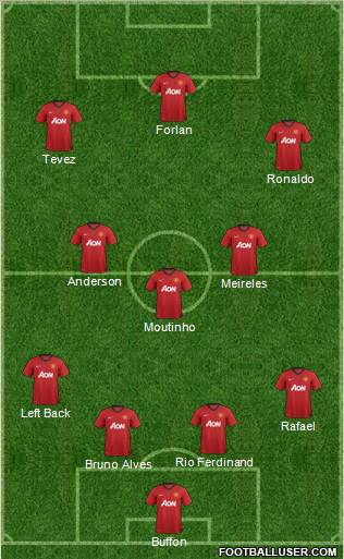 Manchester United Formation 2012