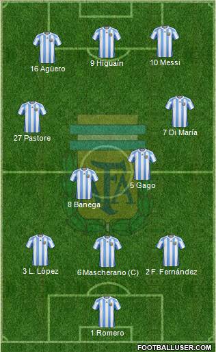Argentina Formation 2012