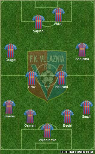 KS Vllaznia Shkodër Formation 2012