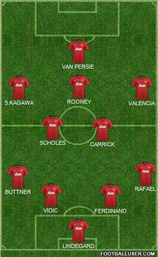 Manchester United Formation 2012