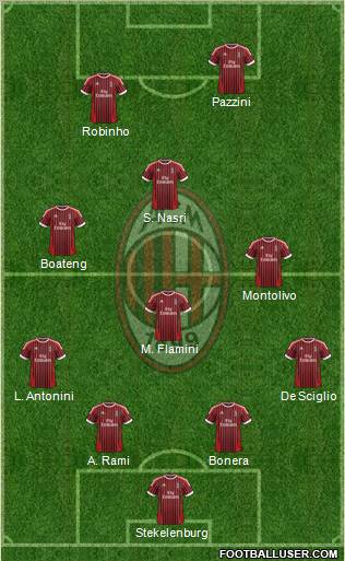 A.C. Milan Formation 2012