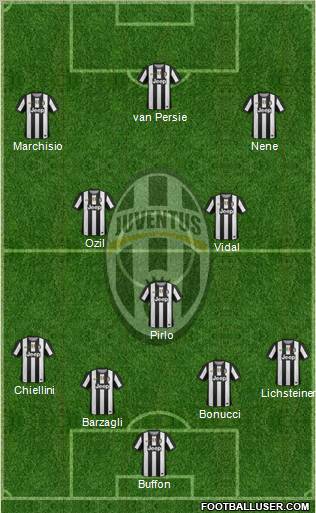 Juventus Formation 2012
