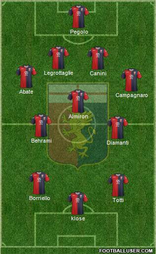 Genoa Formation 2012