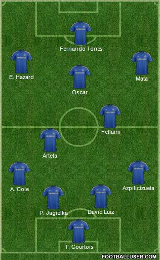 Chelsea Formation 2012