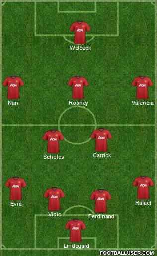 Manchester United Formation 2012