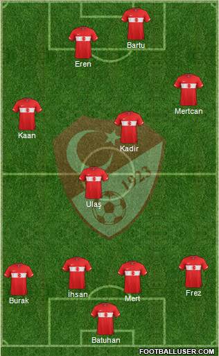 Turkey Formation 2012