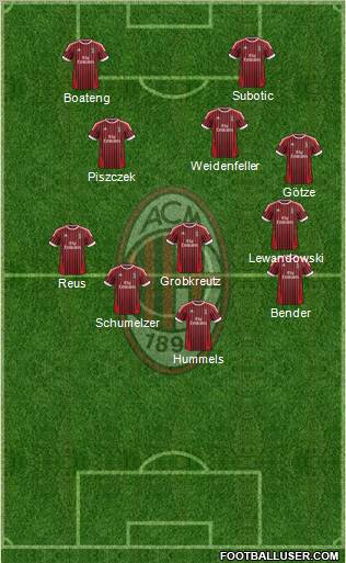 A.C. Milan Formation 2012
