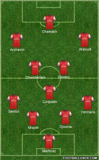 Arsenal Formation 2012