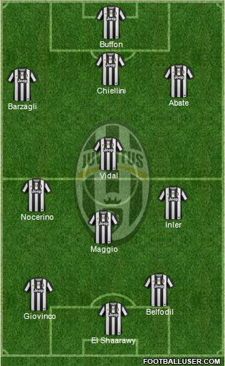 Juventus Formation 2012