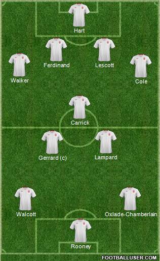 England Formation 2012