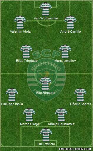 Sporting Clube de Portugal - SAD Formation 2012
