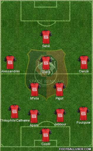Stade Rennais Football Club Formation 2012