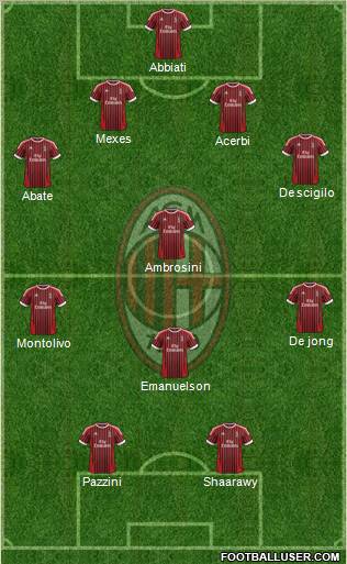 A.C. Milan Formation 2012
