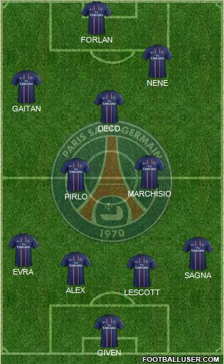 Paris Saint-Germain Formation 2012