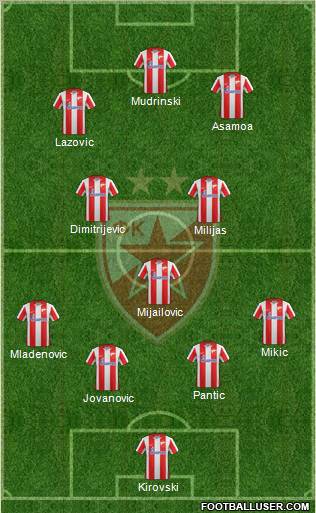 FC Red Star Belgrade Formation 2012
