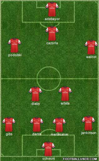 Arsenal Formation 2012