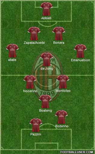 A.C. Milan Formation 2012