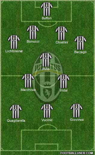 Juventus Formation 2012