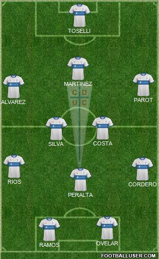 CD Universidad Católica Formation 2012