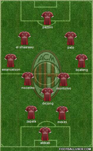 A.C. Milan Formation 2012