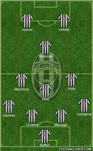 Juventus Formation 2012