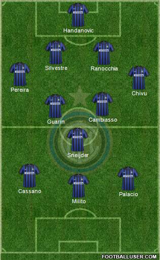 F.C. Internazionale Formation 2012