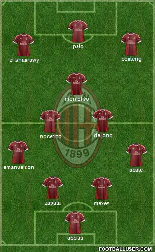 A.C. Milan Formation 2012